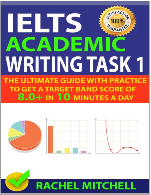 Rich Results on Google's SERP when searching for 'IELTS Academic Writing Task 1'